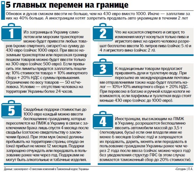 Сколько можно провозить денег через границу 2018 Сколько можно провозить денег через границу 2018