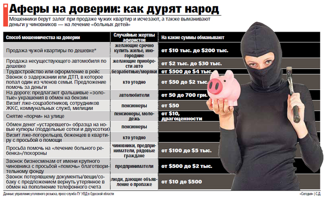 Аферы на доверии: как обманывают украинцев 14a.jpg