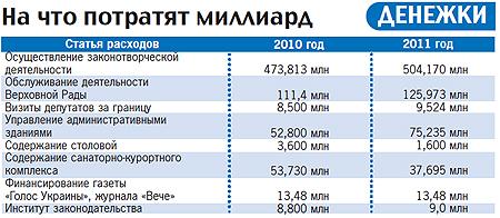 Депутаты обеспечили себе безбедную жизнь 21.jpg