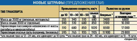 Приїхали: автомобіль – розкіш! fines.jpg