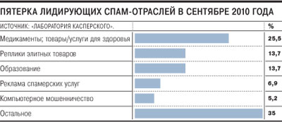 Против крупнейшего в мире спамера возбуждено уголовное дело
